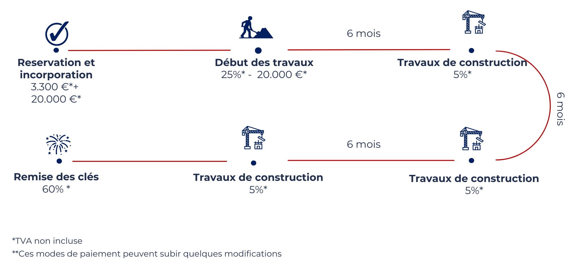 Mode de paiement Condesa Hills