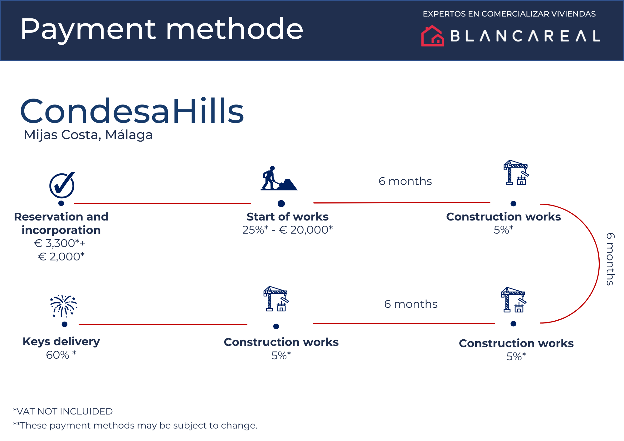 Payment method Condesa Hills