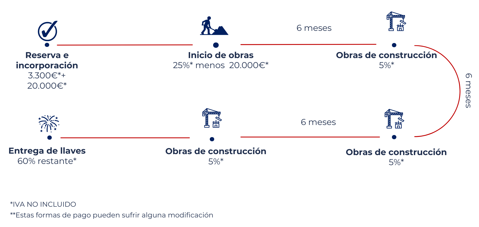 Proceso de compra Condesa Hills